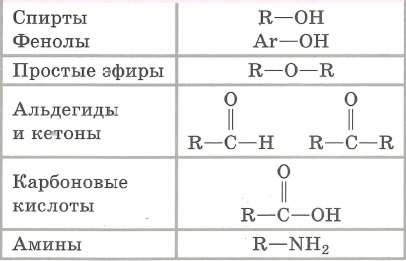 Общая формула спиртов альдегидов карбоновых кислот. Альдегиды и кетоны карбоновые кислоты группы. Формула спиртов фенолов альдегидов кетонов.