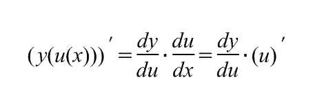Формула производной сложной функции формула