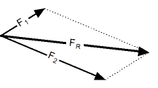vectorparallelogram