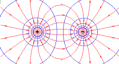 Силовые линии шара электрического поля. Электрическое поле шара, плоскости. Силовые и эквипотенциальные линии из двух одноименных зарядов. Нарисуйте силовые линии отрицательного заряда плоскости и шара.